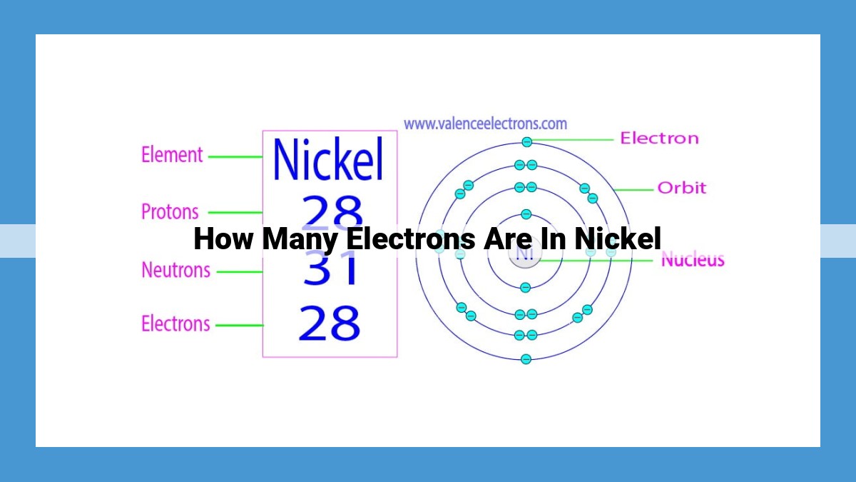 Unlocking the Power of Nickel: Electron Count, Configuration, and Industrial Significance