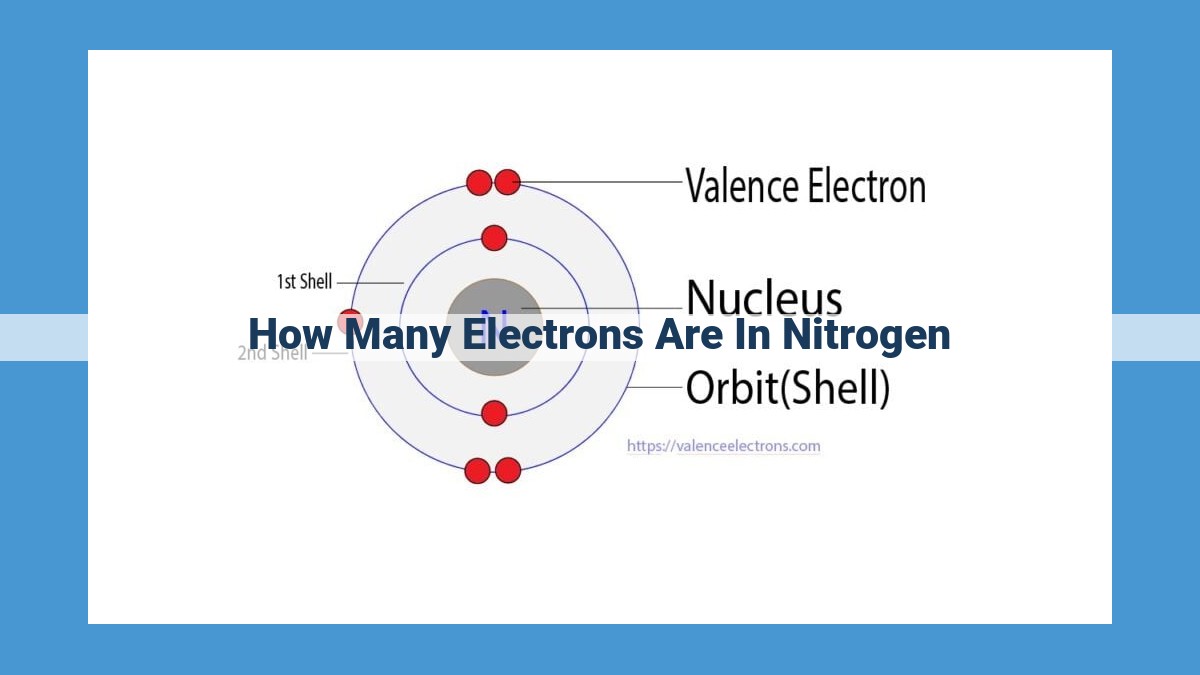 Nitrogen: Unveiling its Atomic Structure and Valence Electrons