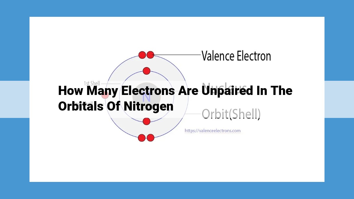 Nitrogen's Unpaired Electrons: Influencing Reactivity and Magnetism