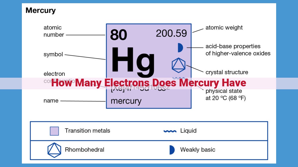 Understanding Mercury: Electron Configuration, Valence Electrons, and Chemical Properties