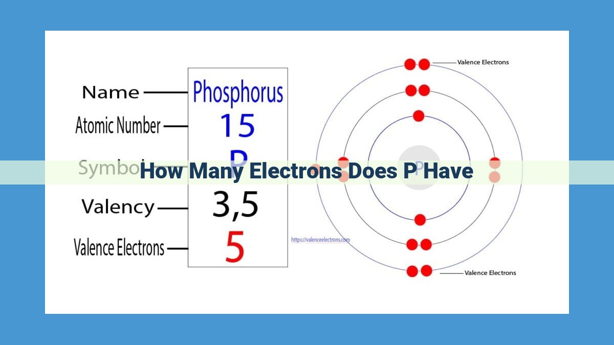 Understanding the Electron Configuration and Valence Electrons of Phosphorus for Optimal SEO