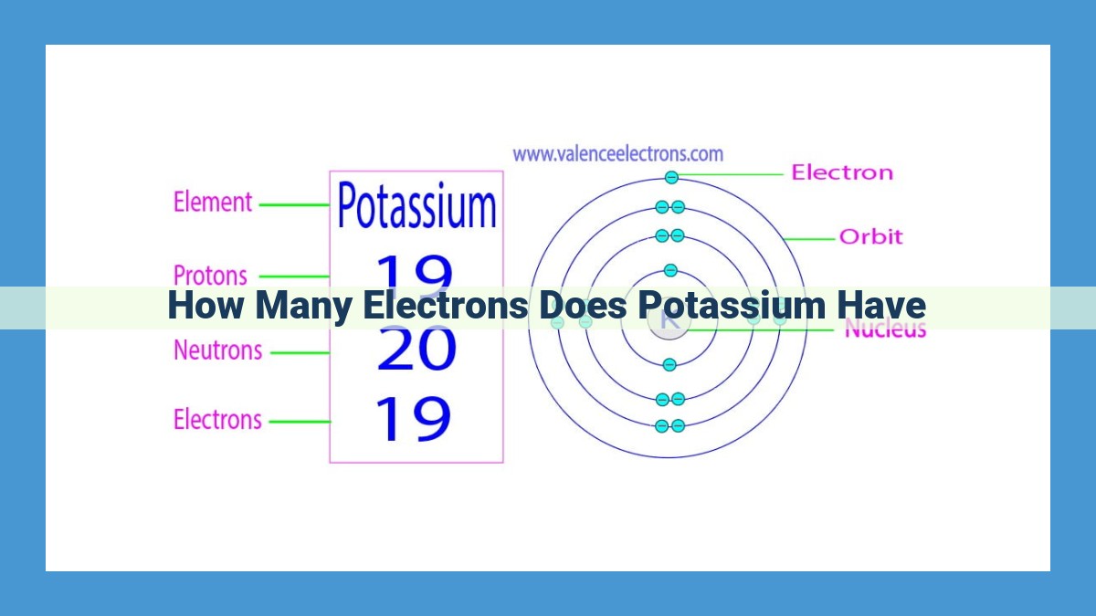 Potassium Electron Configuration: Structure, Valence Electrons, and Reactivity