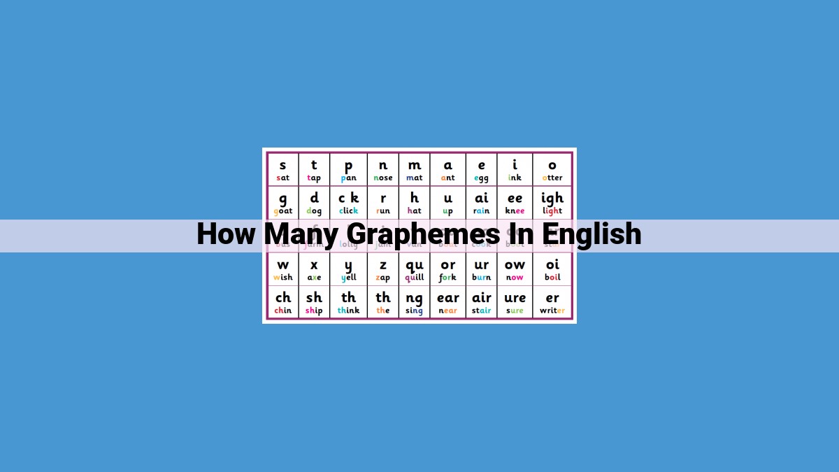 Understanding Graphemes: Building Blocks of Written English