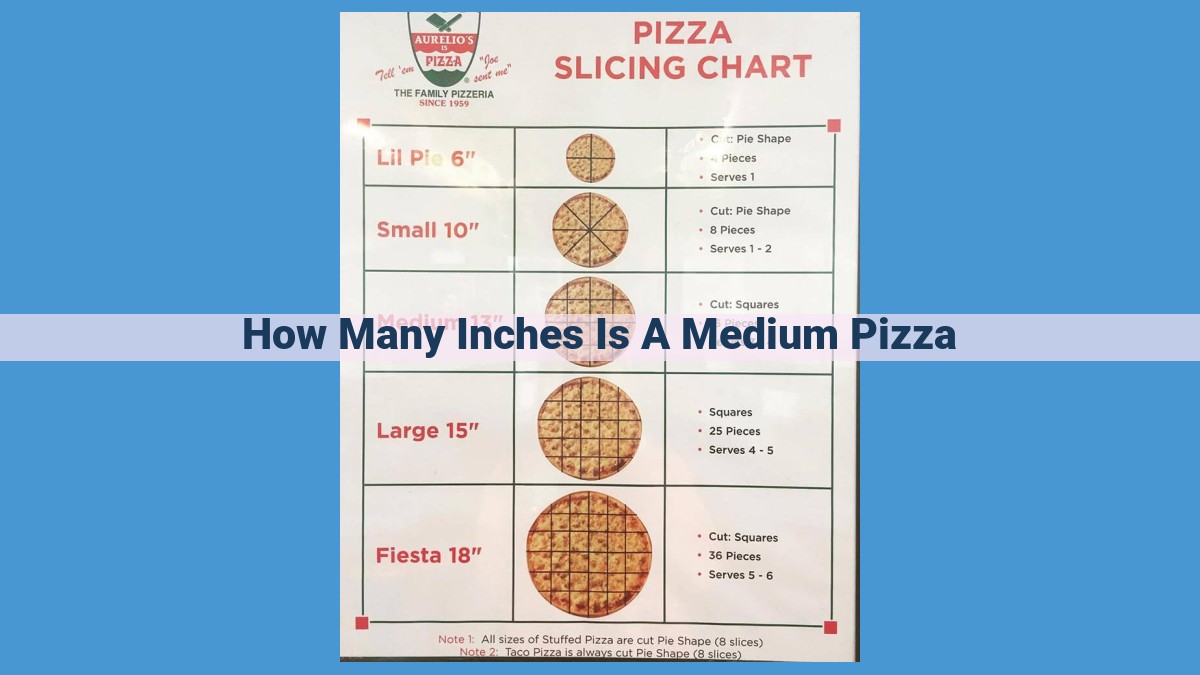 How to Measure Pizza Diameter: A Comprehensive Guide for Perfect Sizing