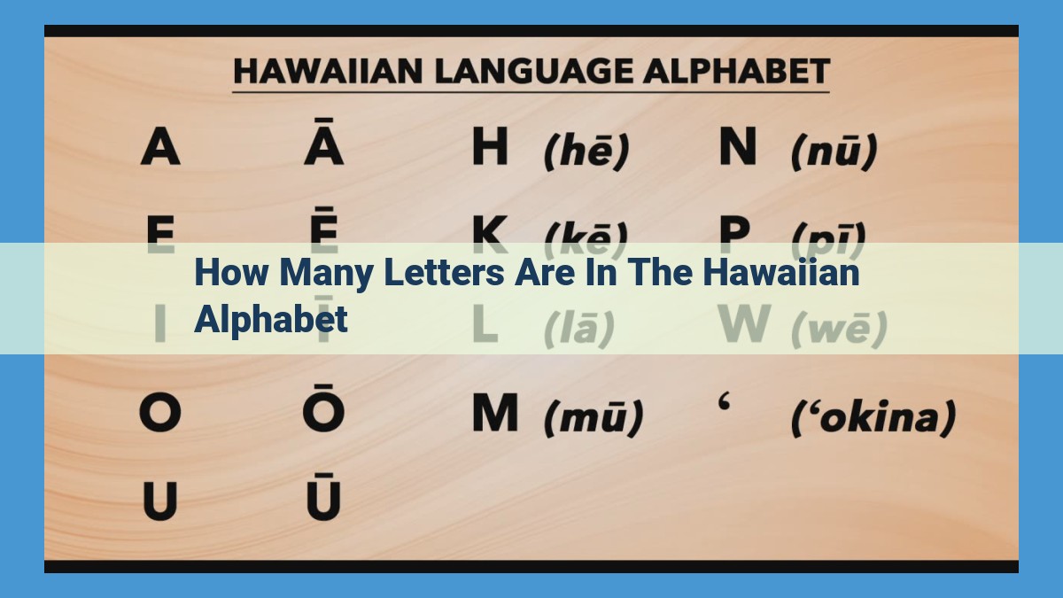 Discover the Enchanting Hawaiian Alphabet: 12 Letters, Endless Possibilities