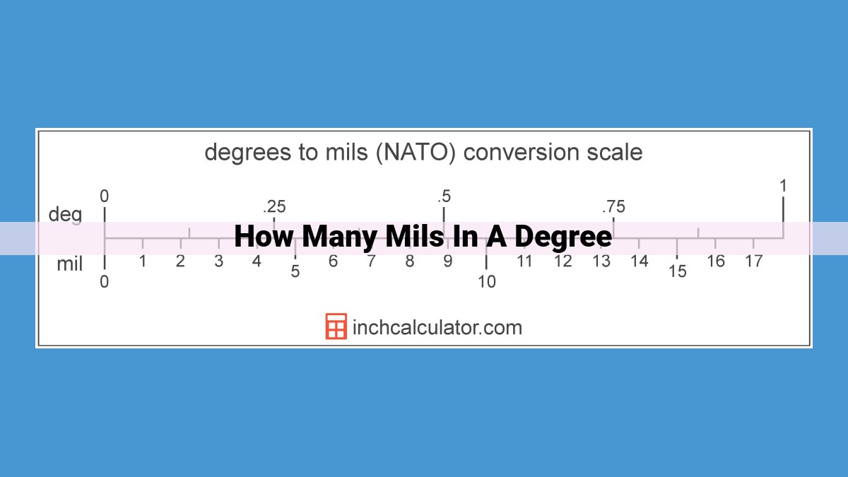 Mastering Mils and Degrees: A Comprehensive Guide to Accurate Angular Measurements