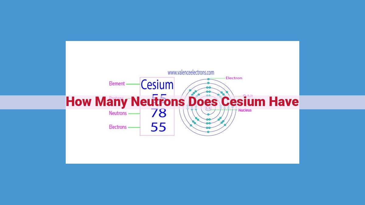 Unveiling Cesium Isotopes: Understanding Neutron Counts for Advanced Nuclear Studies