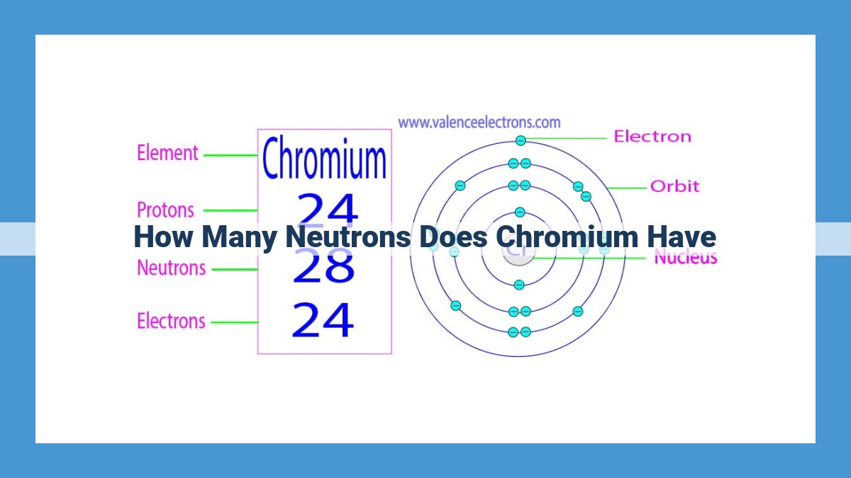 Chromium Isotopes: Understanding Variations, Neutron Counts, and Applications in Science and Medicine