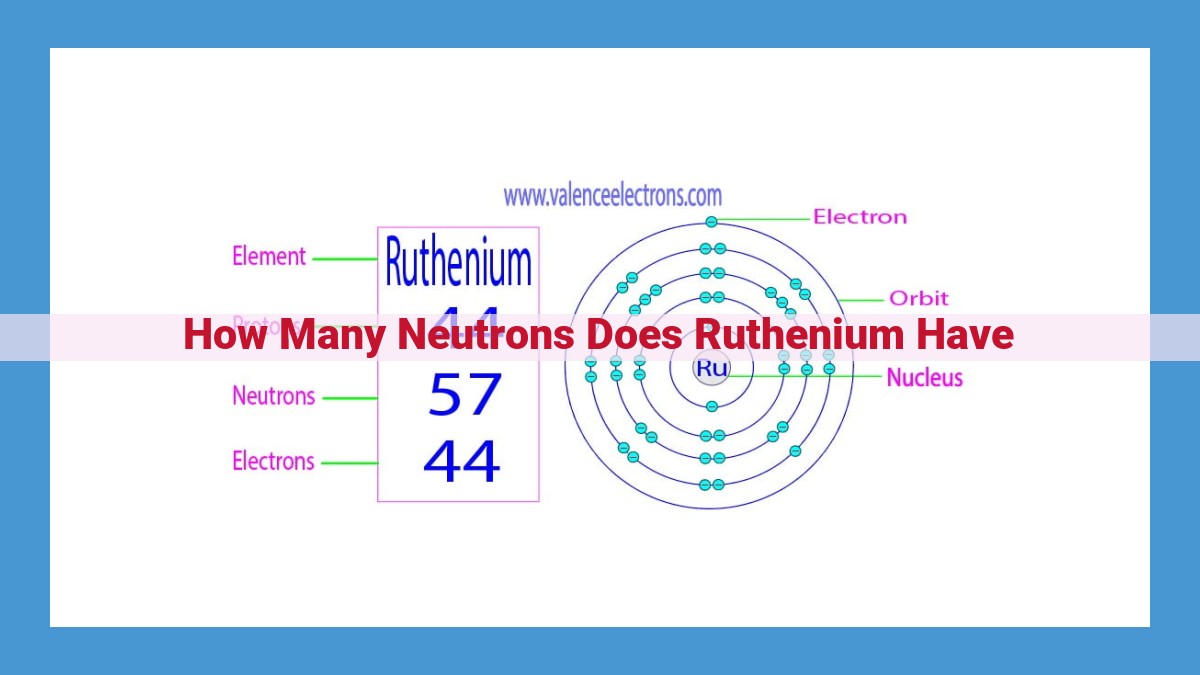 Unveiling the Neutron Count in Ruthenium: Average Mass, Isotopes, and Nuclear Stability