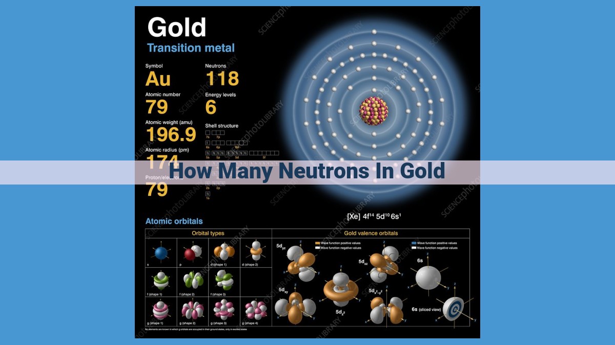 Understanding Gold's Element Properties: Atomic Number, Mass Number, and Electron Count