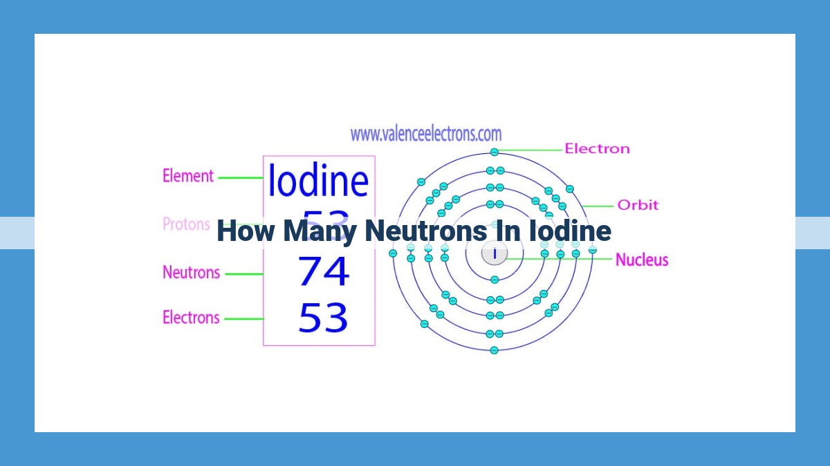 Iodine: The Power of Neutron Diversity in Medical Imaging, Environmental Tracing, and Beyond