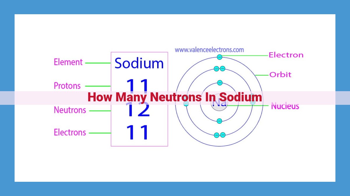 Discover the Neutron Count of Sodium: A Guide to Its Atomic Structure and Properties