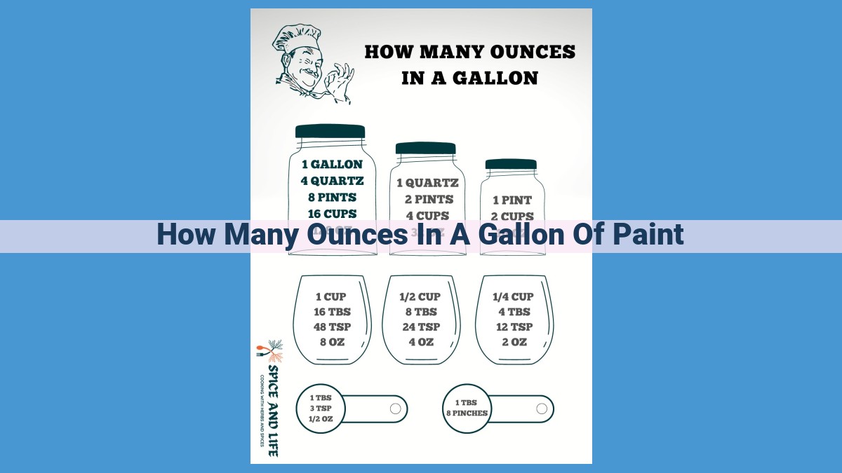 Mastering Paint Measurement: A Gallon to Ounce Conversion Guide for Precise Painting Projects