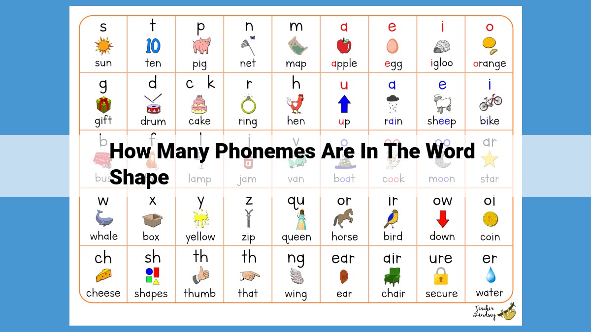 Counting Phonemes in Words: Unlocking the Basics of Language and Speech Therapy