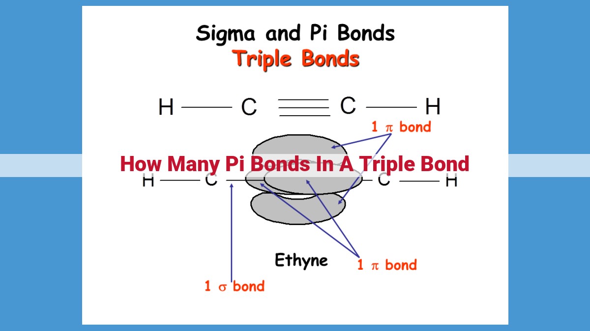 Triple Bonds: Understanding the Formation and Characteristics of 3 Pairs of Shared Electrons