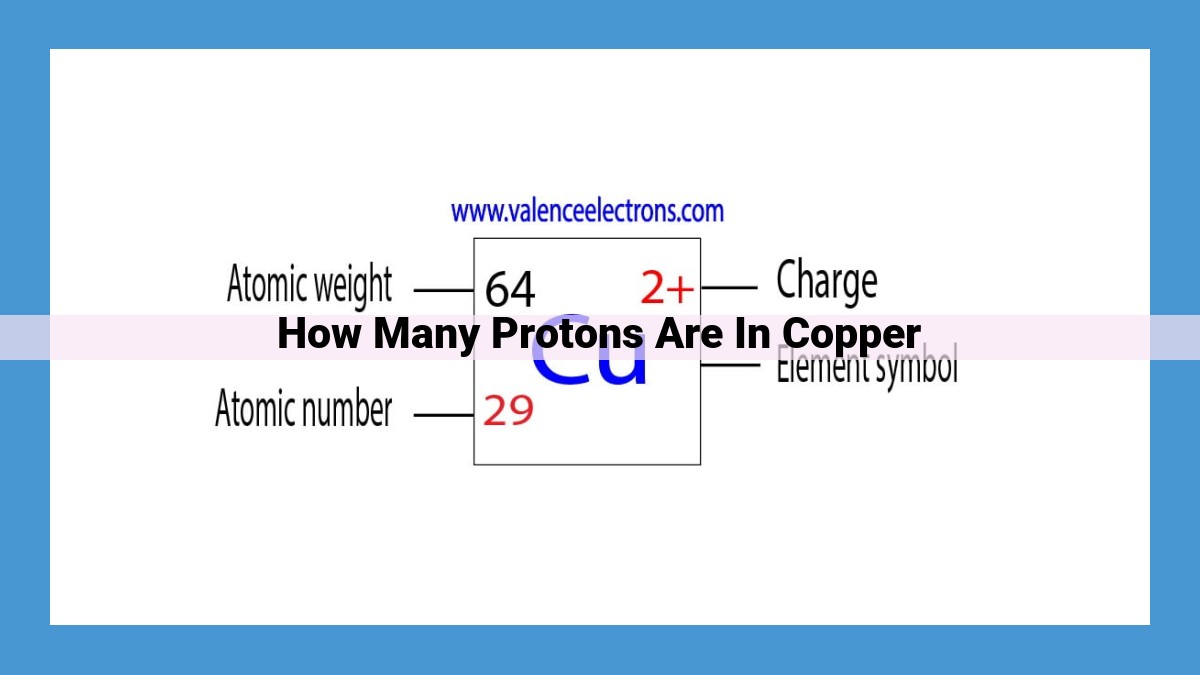 Unveiling the Secrets of Copper's Proton Count: A Journey into Atomic Identity and Practical Applications