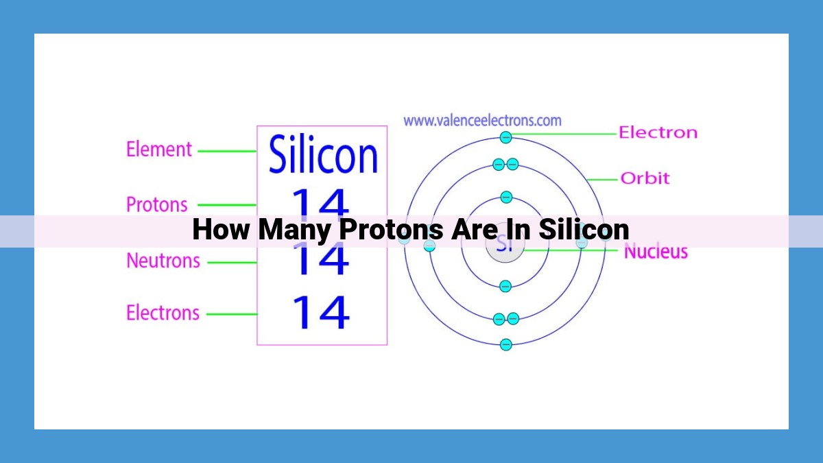 Understanding Silicon: The Element with 14 Protons