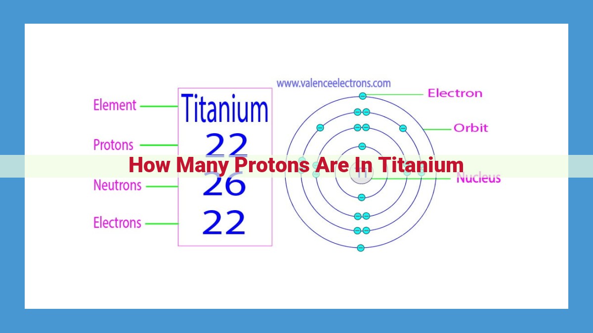 Titanium's Atomic Number: Unlocking the Element's Identity and Properties