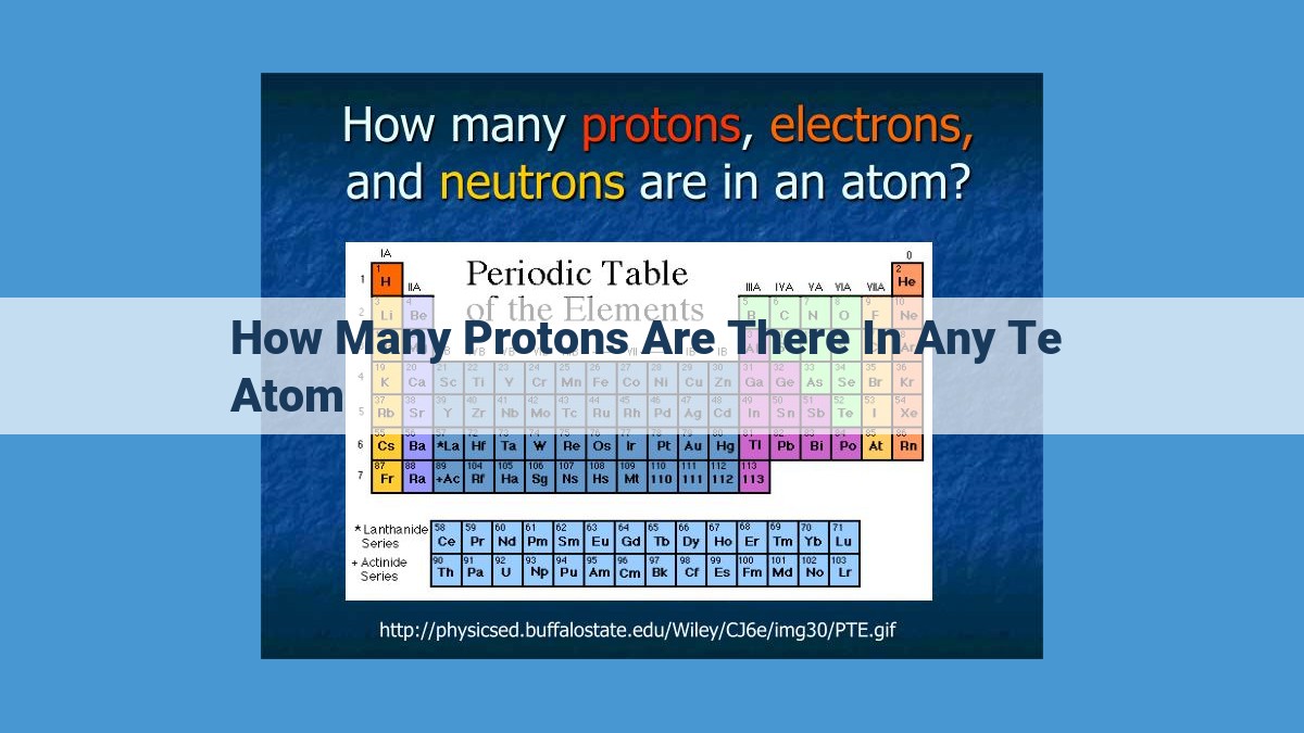 Atomic Number: Unlocking the Identity and Properties of Elements