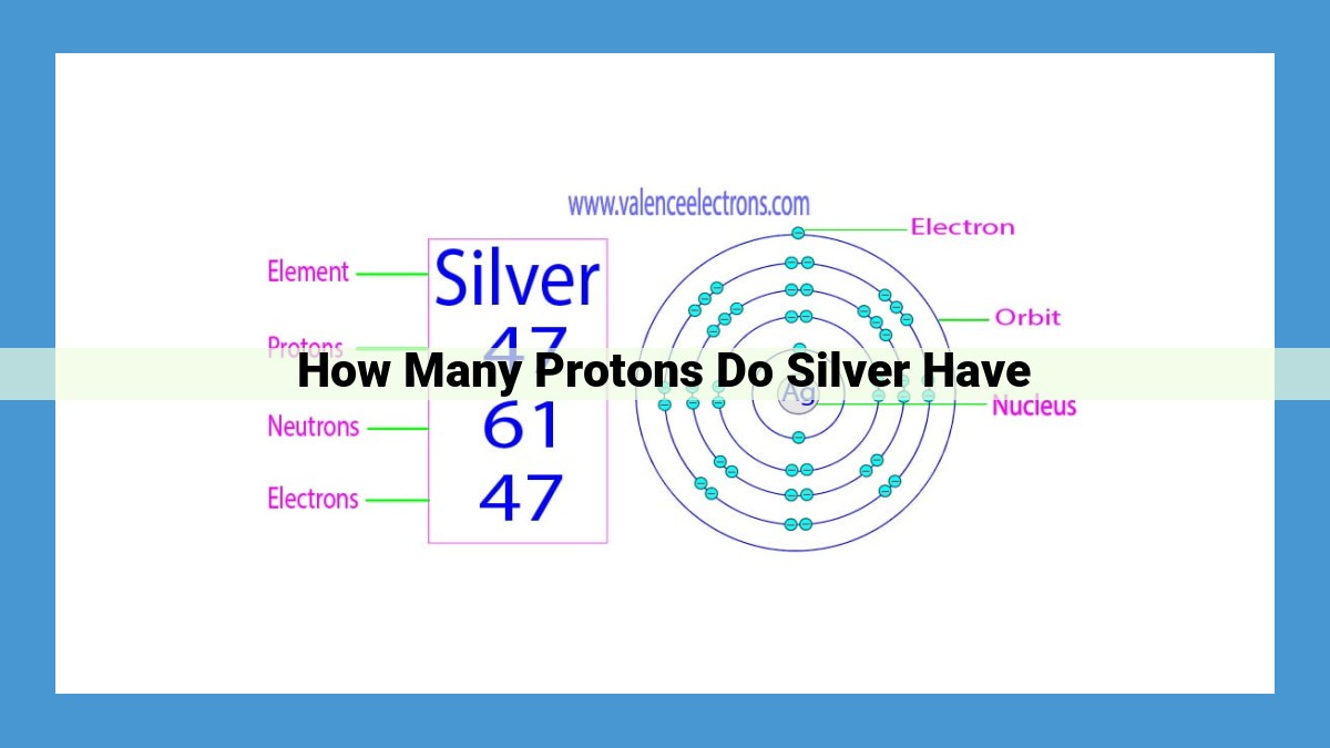 SEO-Optimized Title: Discover the Atomic Identity of Silver: Unlocking the Significance of its Atomic Number