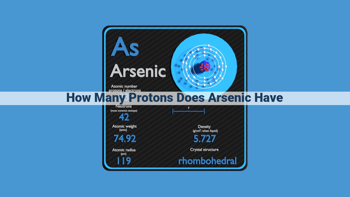 Understanding Atomic Protons: The Key to Element Identity and Chemical Properties