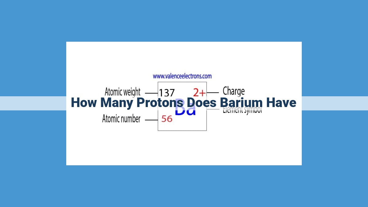 Barium: An Alkaline Earth Metal with Atomic Number 56 | Chemical Properties and Reactivity