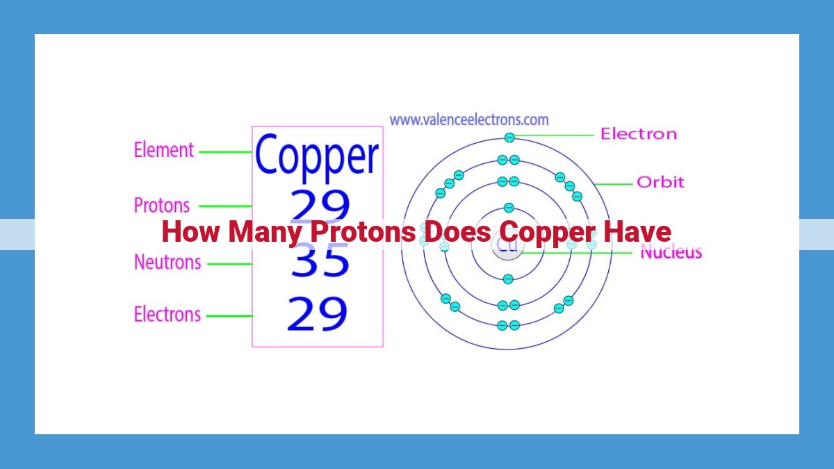 Copper: Unveiling the Significance of its Atomic Number (29)