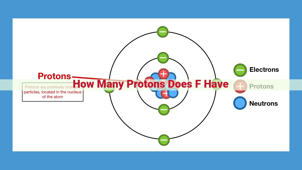 Understanding Proton Count: Its Role in Defining Fluorine's Identity and Reactivity