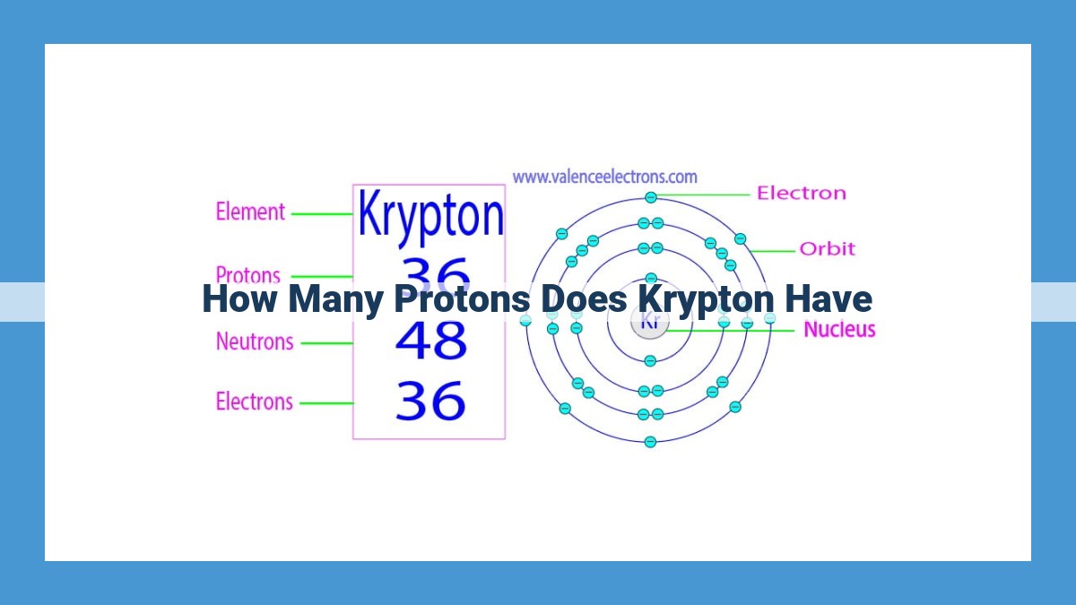 Krypton: Atomic Number, Proton Count, and Significance