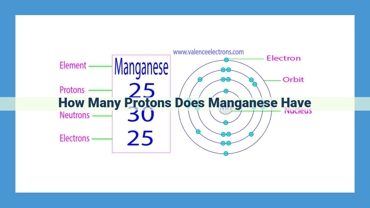 Manganese: An Essential Transition Metal with Atomic Number 25