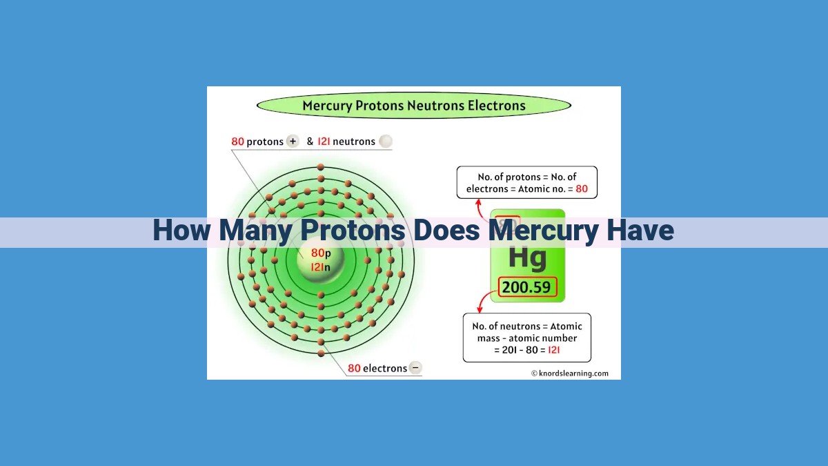 Unveiling the Proton Count: Understanding Mercury's Atomic Makeup for SEO Optimization