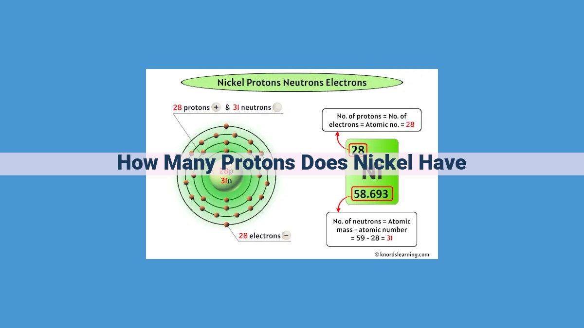 Discover Nickel: Characteristics, Properties, and Electron Configuration