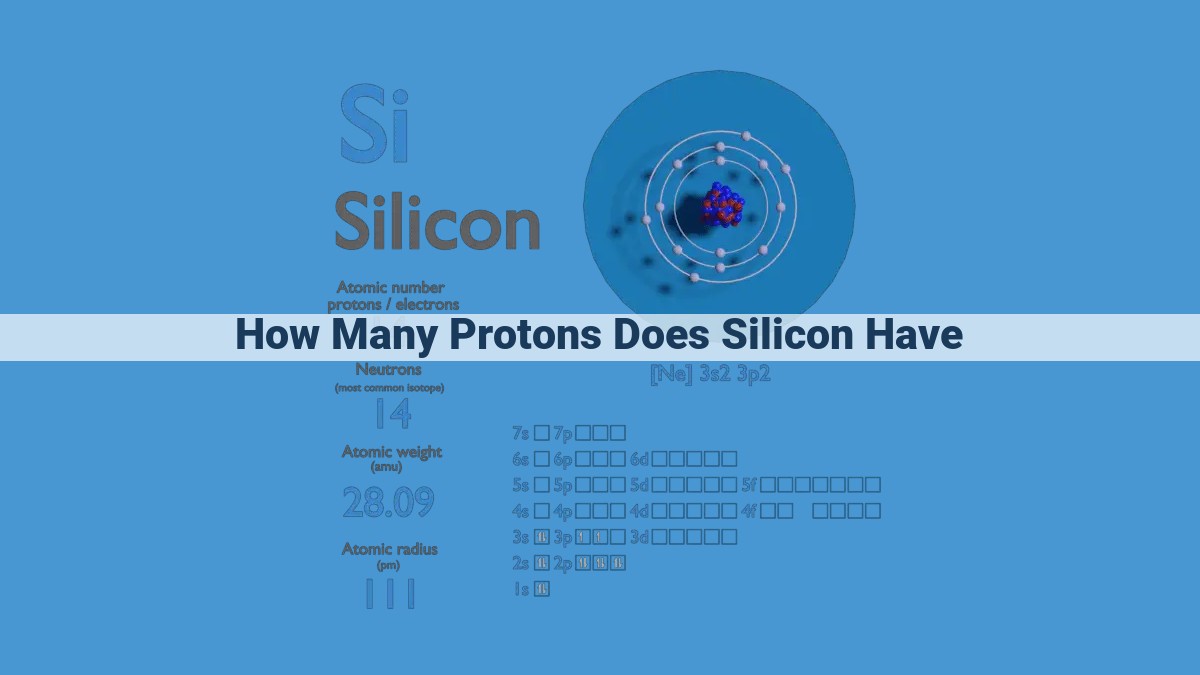 Unveiling the Significance of Silicon's Atomic Number: A Key to Understanding Its Role in Electronics and Technology