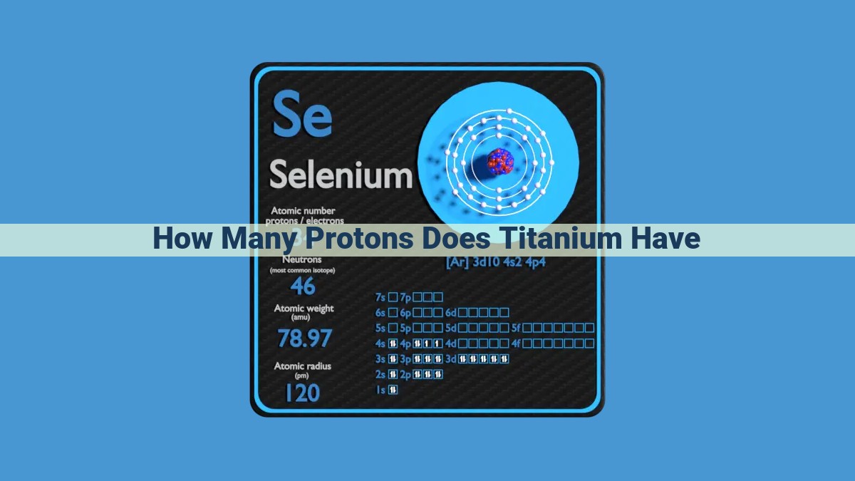 Titanium: Structure, Properties, and Chemical Interactions