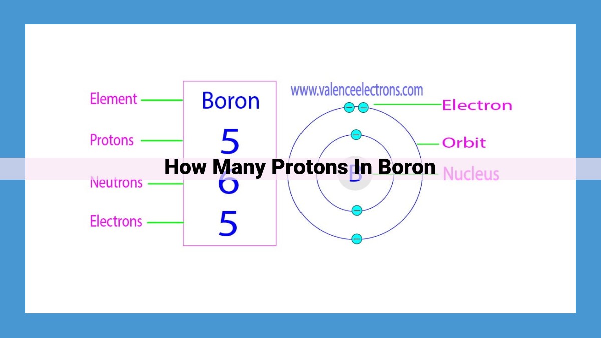 Boron: Atomic Number, Properties, and Its Role in Elemental Classification