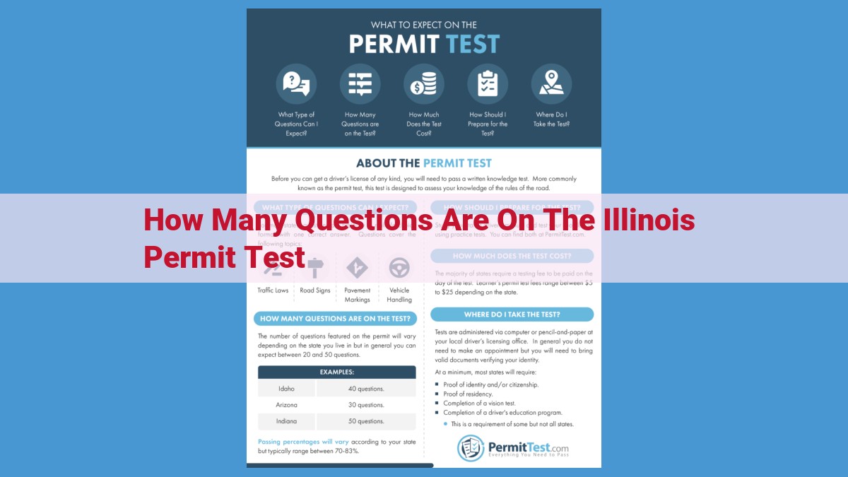 Pass the Illinois Permit Test with Confidence: Ultimate Guide to the 3 Sections