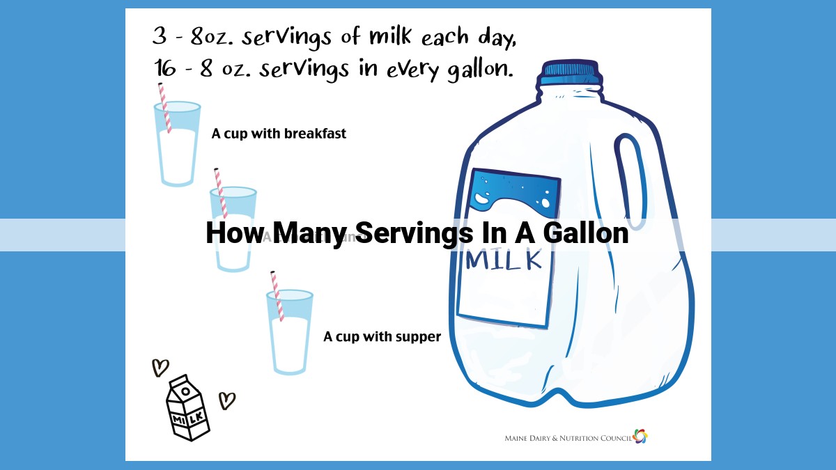 Mastering Gallon Conversions: Key to Accurate Serving Calculations