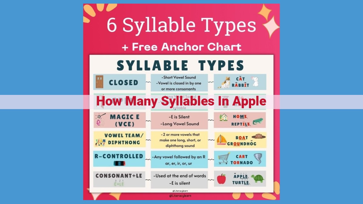 Unlocking Language Proficiency: The Role of Syllables in Phonological Processing and Literacy