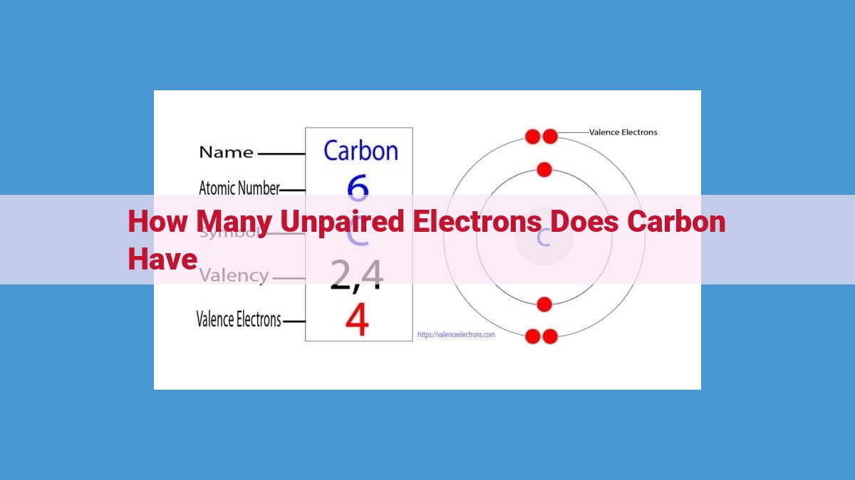 Understanding Carbon's Electron Configuration and Its Role in Chemistry