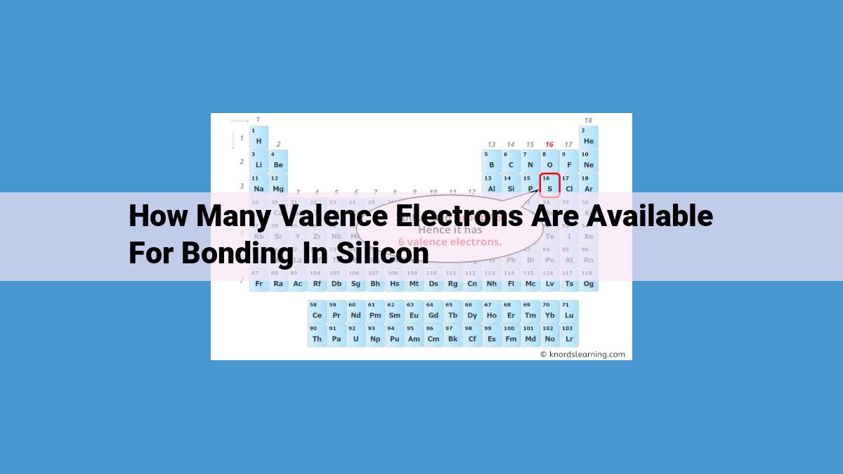 Silicon: The Versatile Group 14 Element with Exceptional Semiconducting Properties