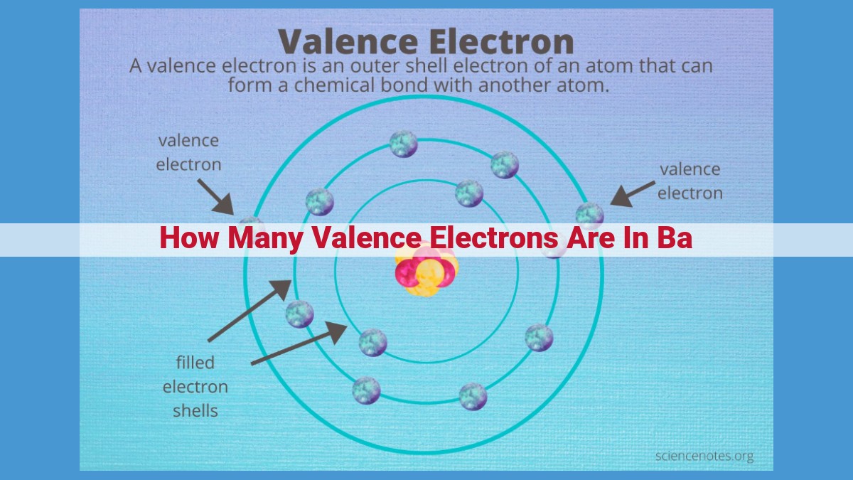 Barium: Unveiling the Significance of Valence Electrons in Chemical Reactivity