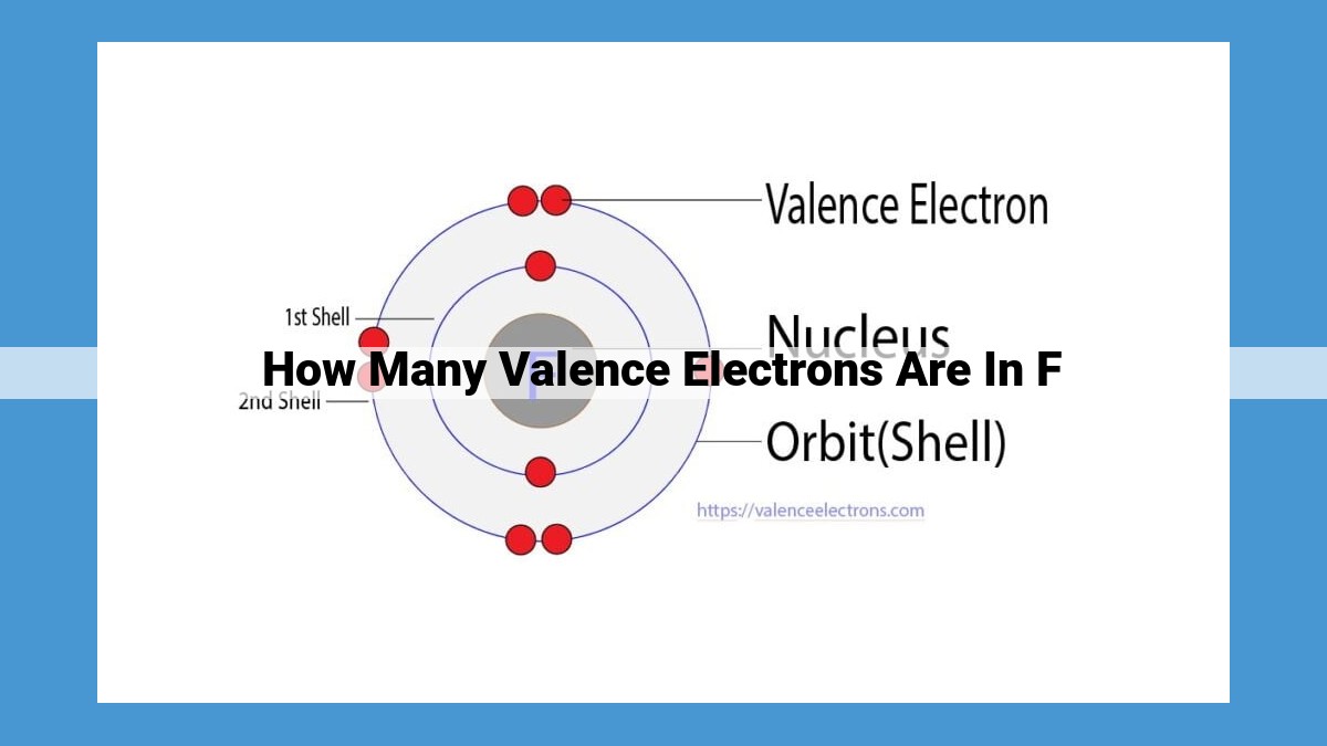 Unveiling the Fluorine Atom: A Halogen with Exceptional Valence Electrons