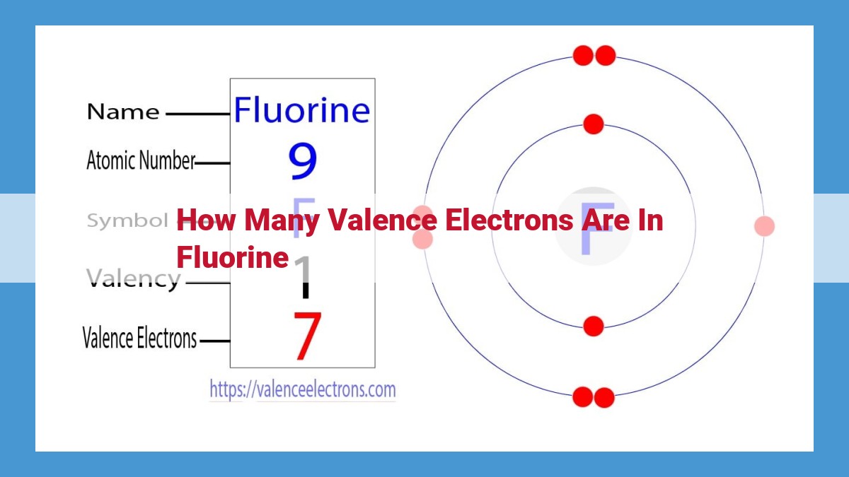 Valence Electrons: The Key to Chemical Bonding and Fluorine's Role