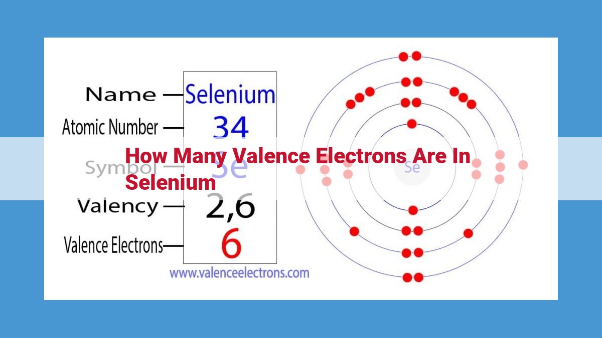 Unlocking the Reactivity of Selenium: An Exploration of Its Valence Electrons