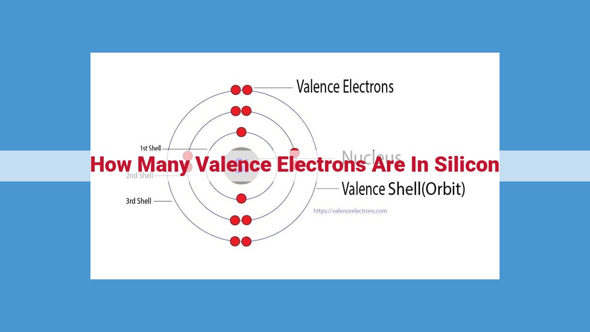 Silicon: The Element of Electronic Revolution with 4 Valence Electrons