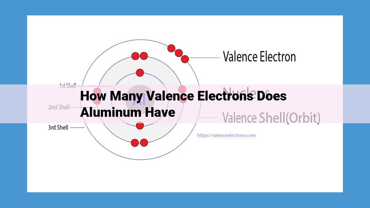 The Essential Role of Valence Electrons in Aluminum's Chemistry