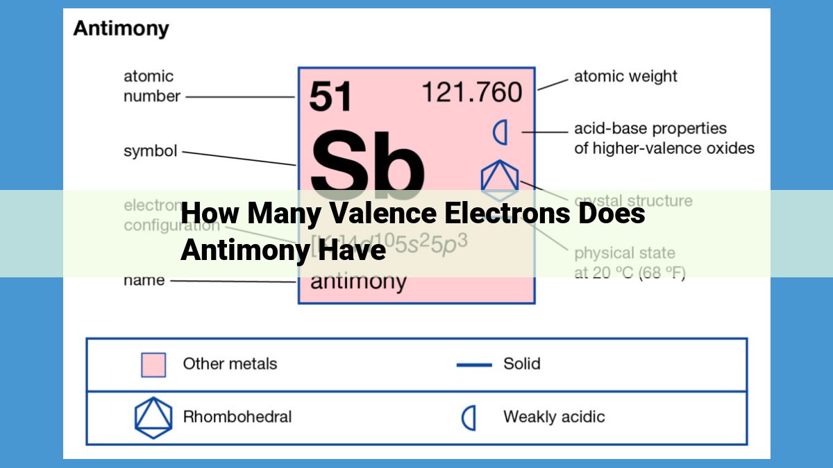 Antimony: A Metalloid with Five Valence Electrons and Diverse Chemical Reactivity