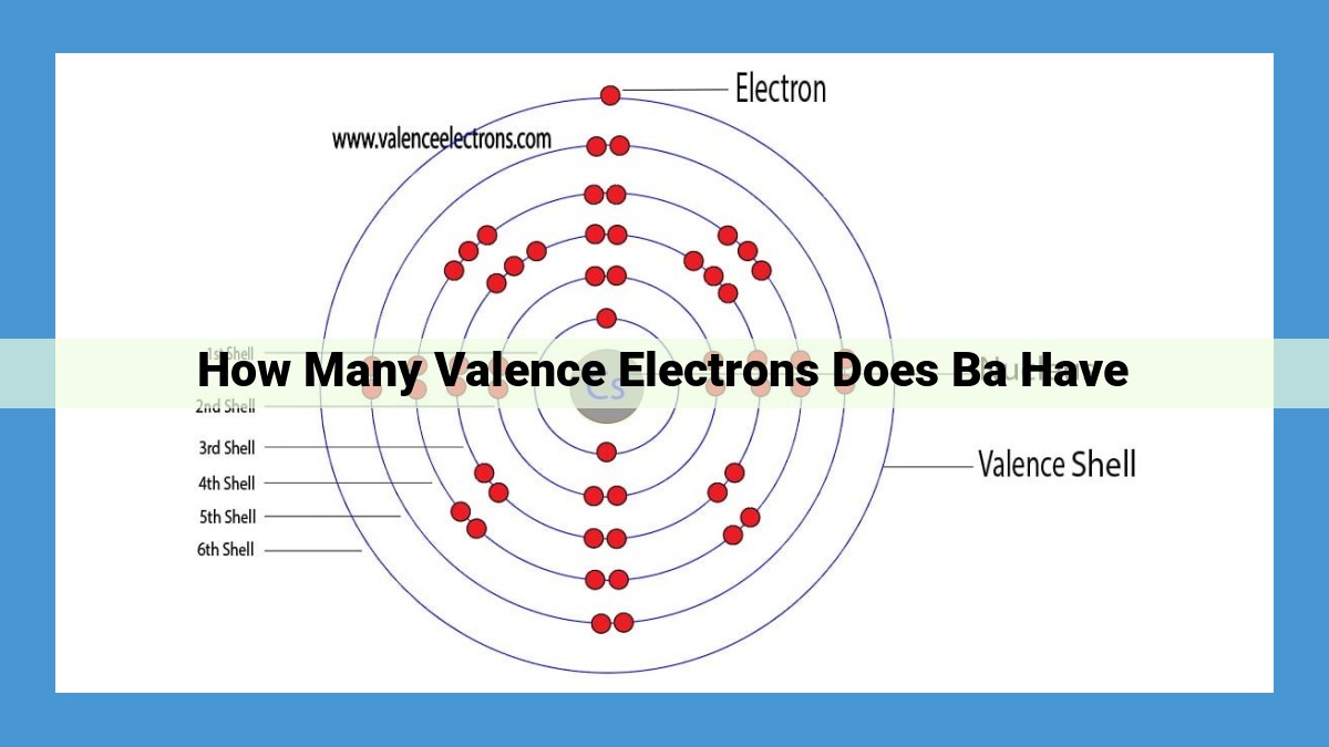 Understanding Valence Electrons: Unlocking the Chemical Reactivity of Elements Like Barium