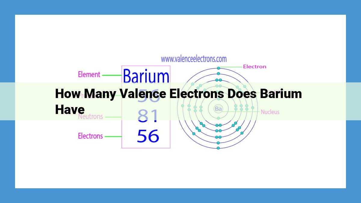 Barium: Properties, Valence Electrons, and Chemical Compounds