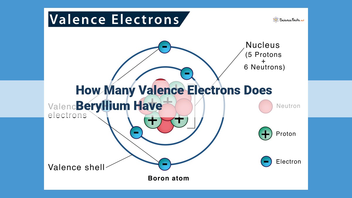 Decoding the Importance of Valence Electrons: Beryllium's Bond Properties